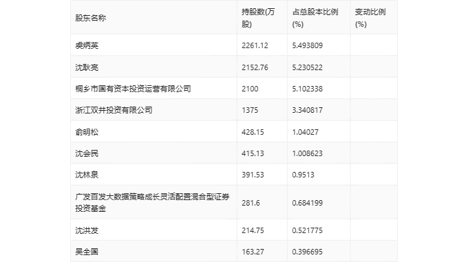 2024年澳门今晚开码料_引发热议与讨论_V52.70.85