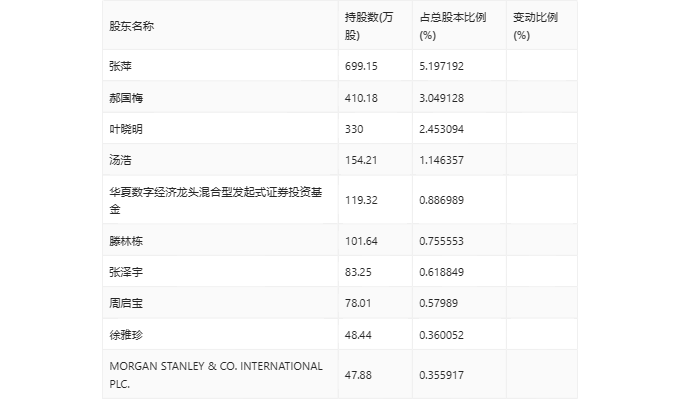 2024年资料大全免费_一句引发热议_V45.58.86