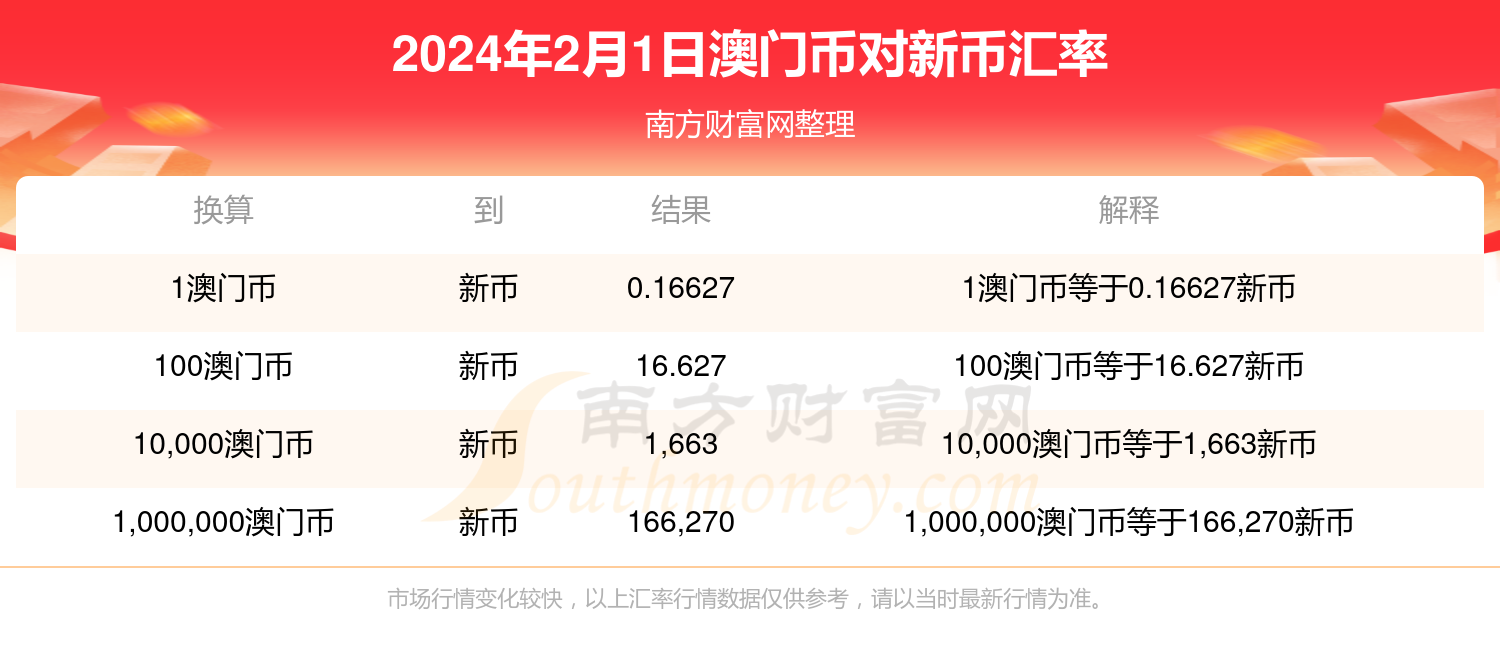 新2024年澳门天天开好彩_值得支持_实用版702.097