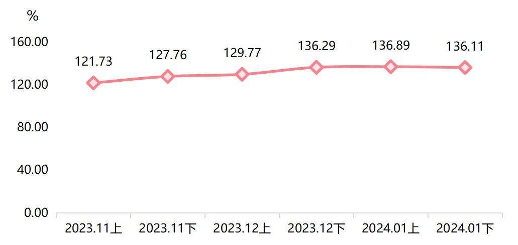 2024新澳免费资料大全penbao136_良心企业，值得支持_iPad95.36.15